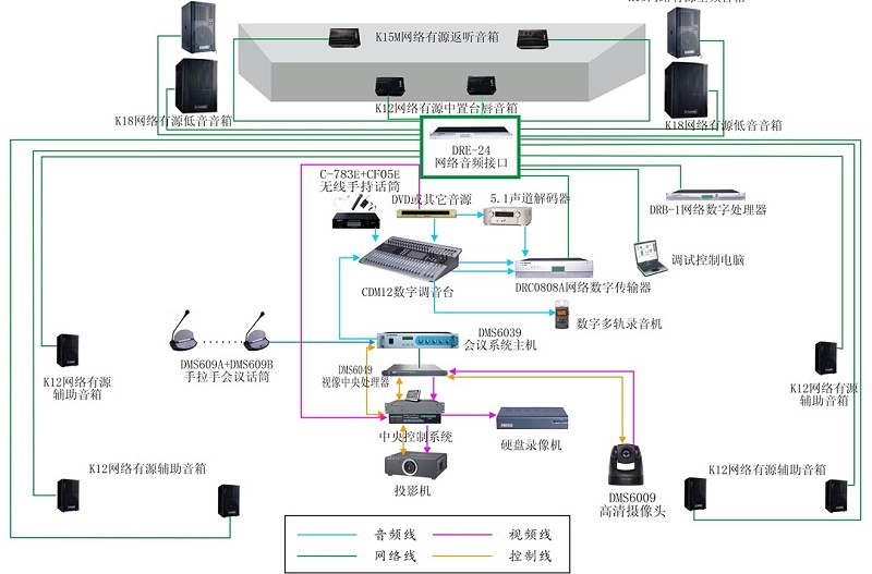 系統(tǒng)拓?fù)鋱D