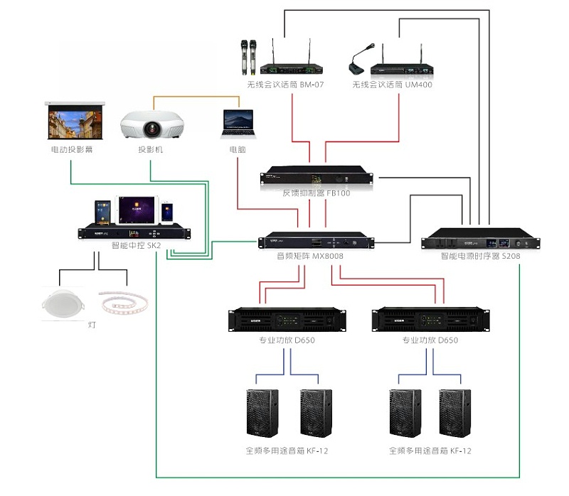 會(huì)議室音視頻系統(tǒng)圖